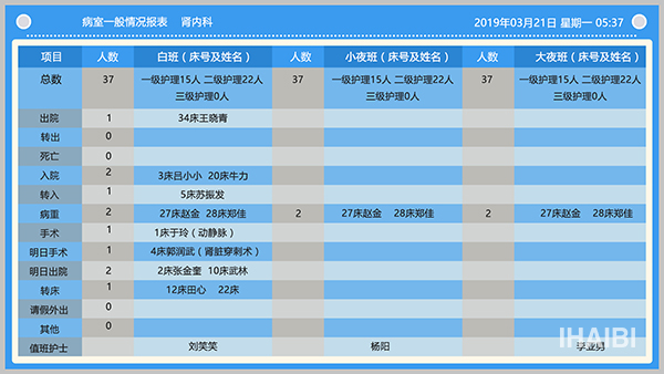 05护理交接班信息看板.jpg